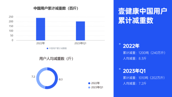 2023年回顾，全年资料免费看—数字时代的资源获取新风尚2025年全年资料免费公开