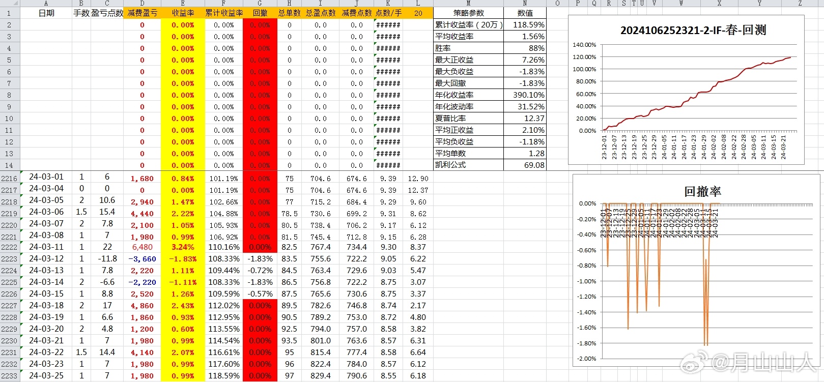 2036年，展望未来，理性看待澳门开奖结果的数字化趋势2022澳门开奖结果今晚79期胆小生肖那几个