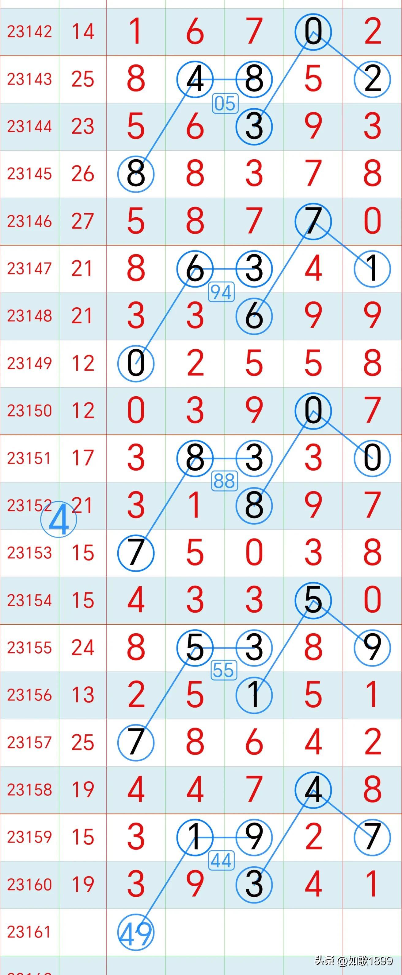 七位数今日查询结果，揭秘数字背后的奥秘与影响七位数今天查询结果排列五