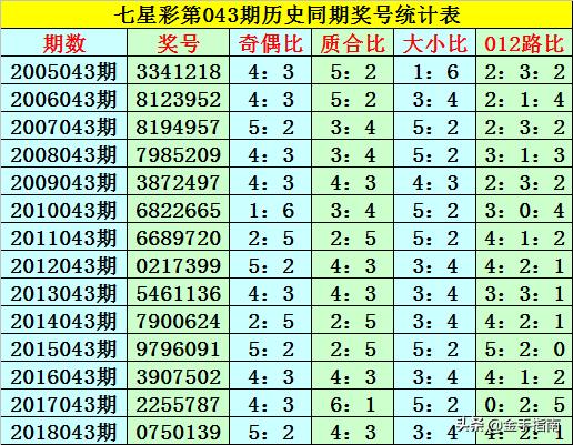 揭秘香港开奖结果，53期精彩回顾与数据分析香港最快开奖结果开奖直播