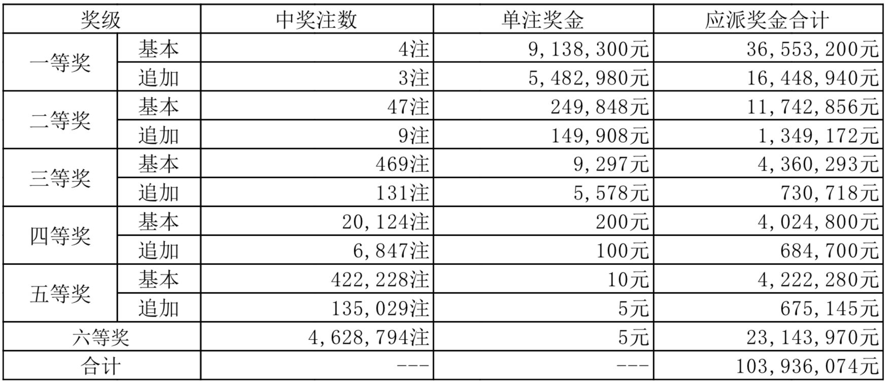 2043年新奥开奖结果查询，揭秘未来彩票的数字游戏与理性思考2024新奥开奖结果查询50期