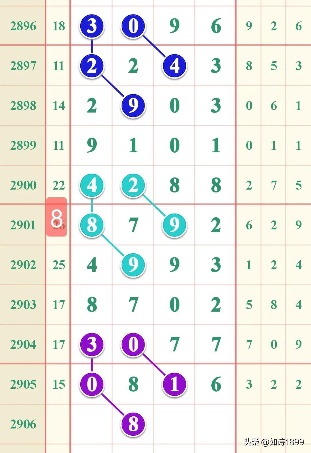 2023香港开奖结果开奖记录表