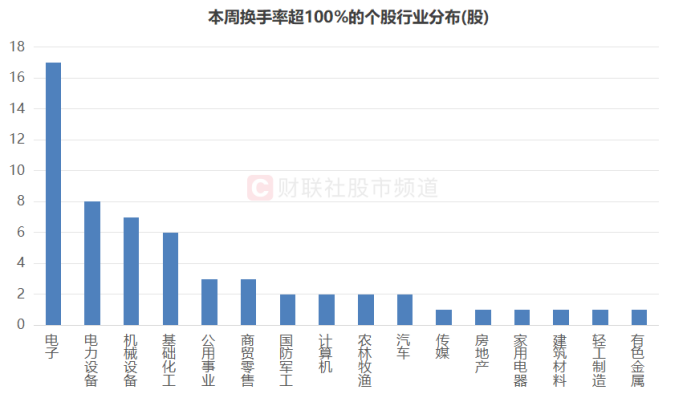 澳门开奖历史记录 第2页