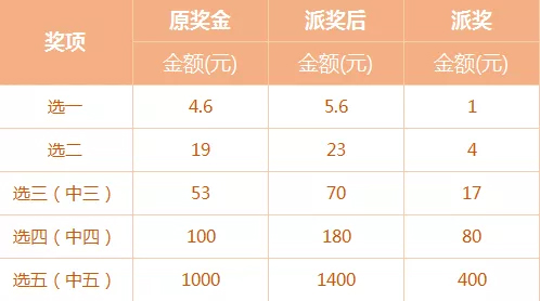 2043年澳门六今晚开奖结果揭秘，理性看待彩票，享受生活乐趣2024澳门六今晚开奖结果出来澳门幽默故事