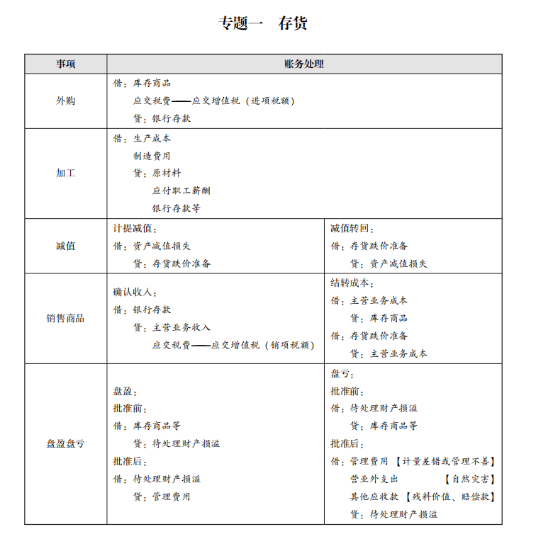 第434页