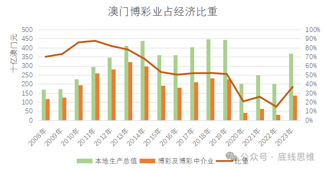 2035年澳门精准资料，未来博彩业的新篇章2023澳门精准正版资料大全今晚的