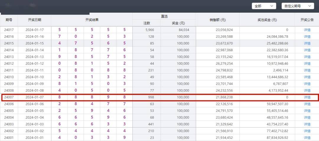 历史开奖记录，透视彩票的过去与未来历史开奖记录开奖结果