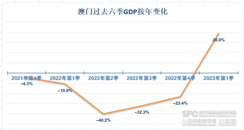 2035年，展望未来，澳门六今晚开奖记录的数字化与透明化2023澳门六今晚开奖记录MBA