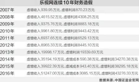 第421页