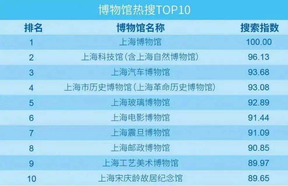 速览我国博物馆建设成绩单，从历史长河到未来展望的辉煌篇章速览我国博物馆建设成绩单一