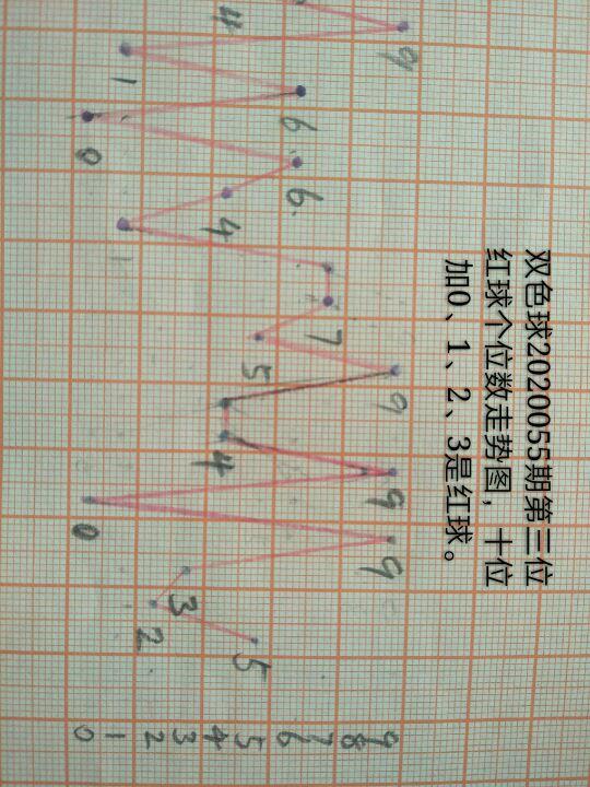 七位数今日查询结果，揭秘数字背后的奥秘七位数今天查询结果双色球开奖结果