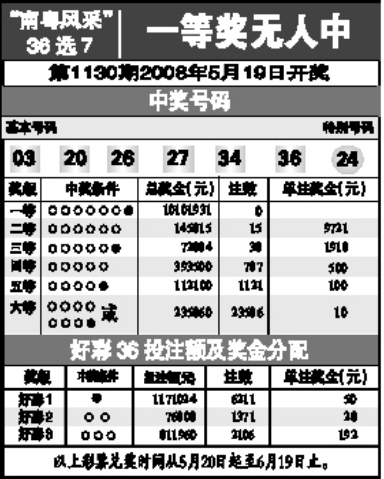 揭秘王中王的秘密，现场开奖结果全解析王中王开奖结果今日开特