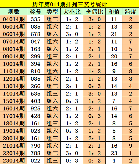 澳码精准10%一肖，揭秘最准的生肖预测方法澳码精准100%一肖一码最准肖双色球开奖结果