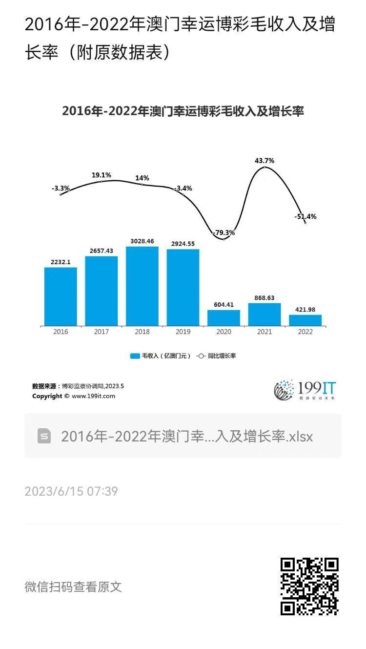 2019年澳门彩开奖结果历史回顾与数据分析2022澳门彩开奖结果历史表