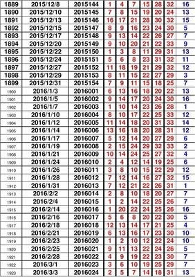 澳门码开奖记录，揭秘背后的数字游戏与幸运之谜澳门码开奖记录128期开奖结果