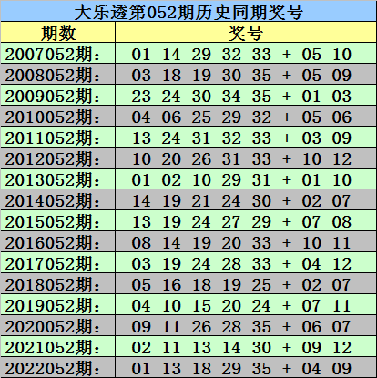 香港6合开彩开奖结果2022年二十四期开奖结果
