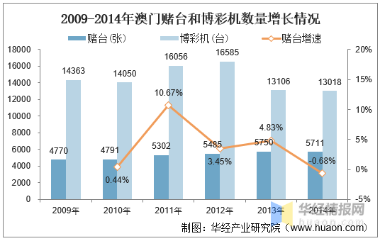 澳门六开彩，2019年回顾与未来展望2025澳门开奖结果记录