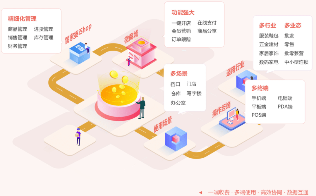 管家婆203年正版资料，重塑企业管理的未来2020年管家婆彩图大全