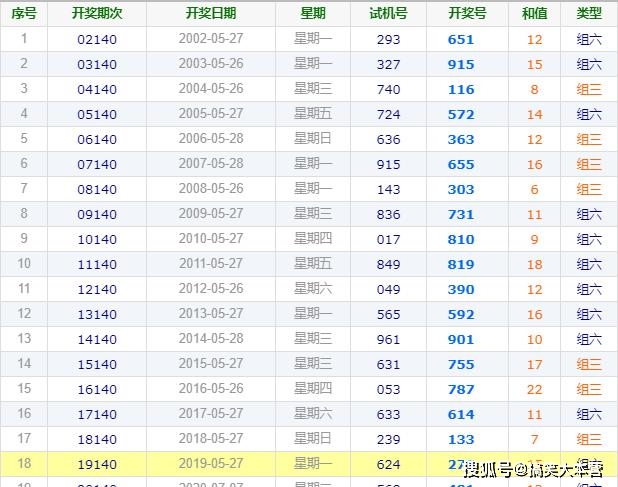 探秘今晚香港码开奖结果，揭晓幸运的瞬间香港码今晚开奖结果查询历史记录