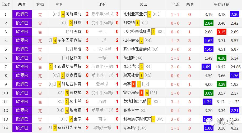 今晚开马结果资料大全