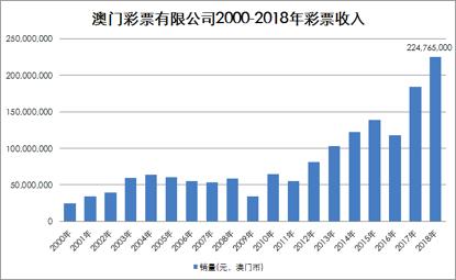 2036年，澳门彩票的未来与责任—从精准资料到社会责任担当者2020年澳门正版资料大全2020