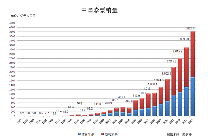 2036年，探索未来彩票购买新趋势—智能预测与安全交易平台管家婆王中王开奖结果中