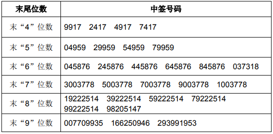 2024澳门码今晚开奖结果是什么
