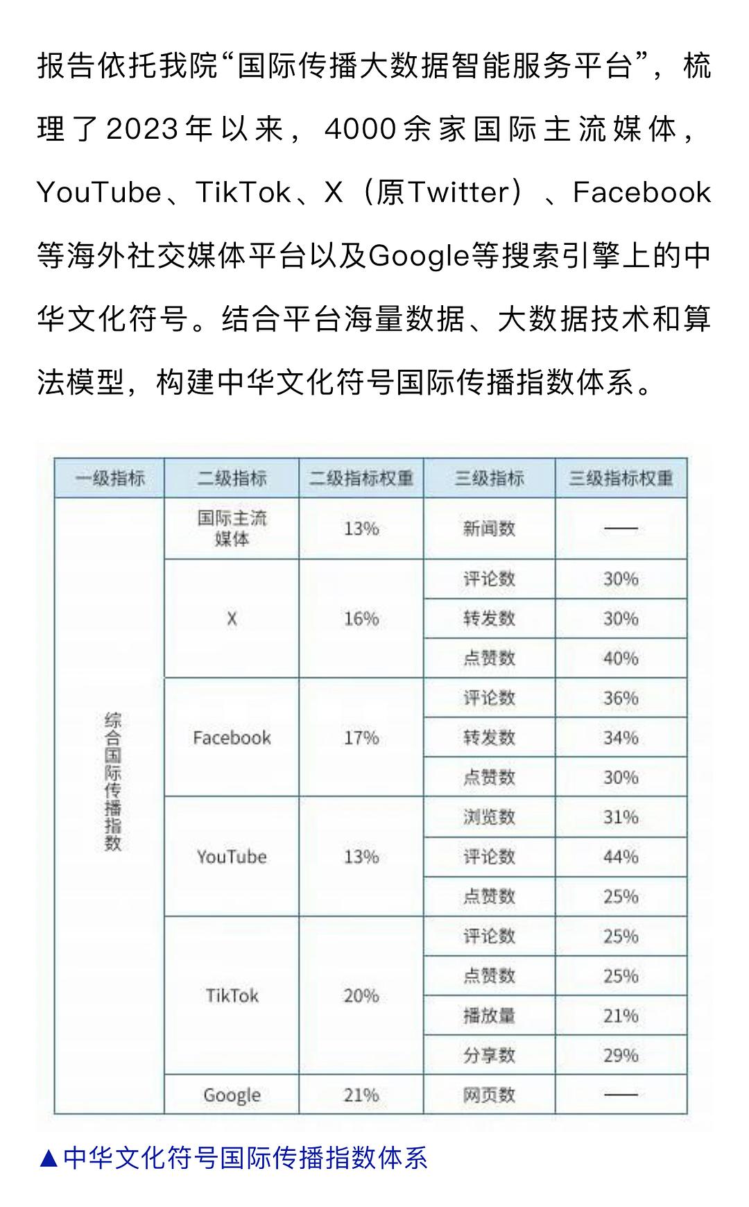 文化交流与信息共享