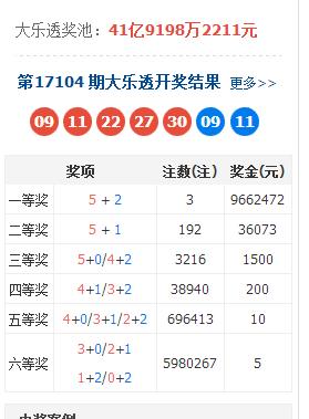 今晚特马已开，揭秘最新中奖结果今晚已开特马开奖结果145期