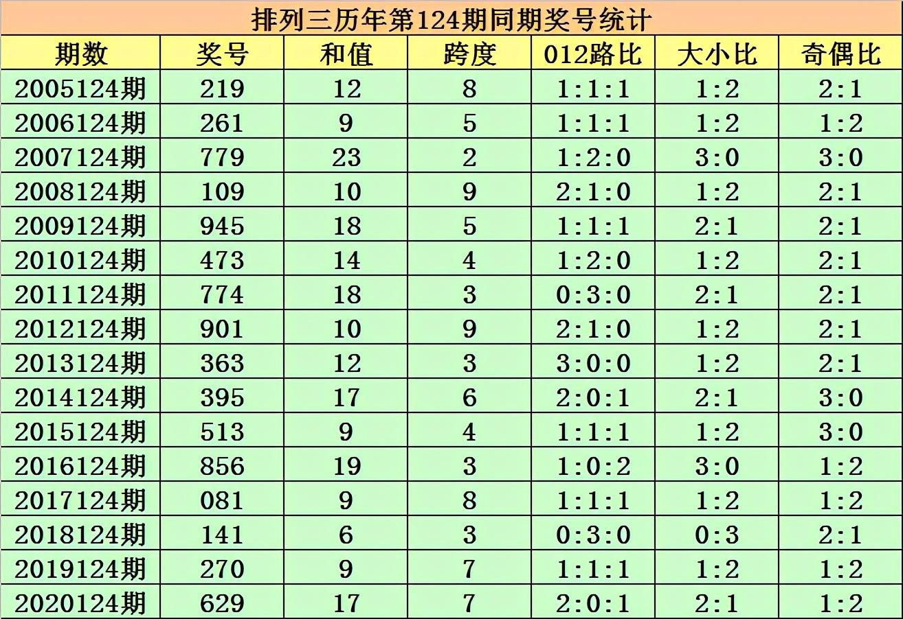 今晚六给彩109期开奖结果，香港彩票的魅力与期待香港今晚六给大家:一彩开奖时间