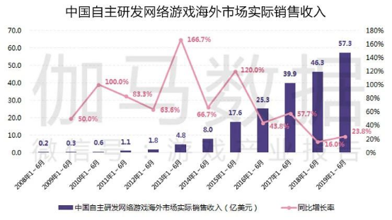 2019年香港开奖结果