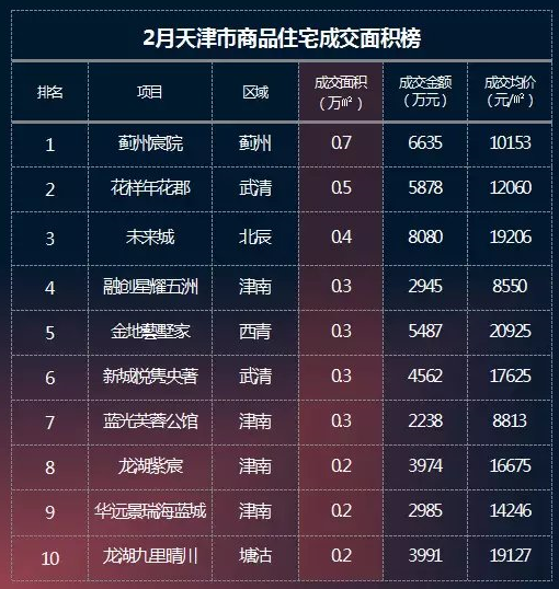 装修楼讯 第40页