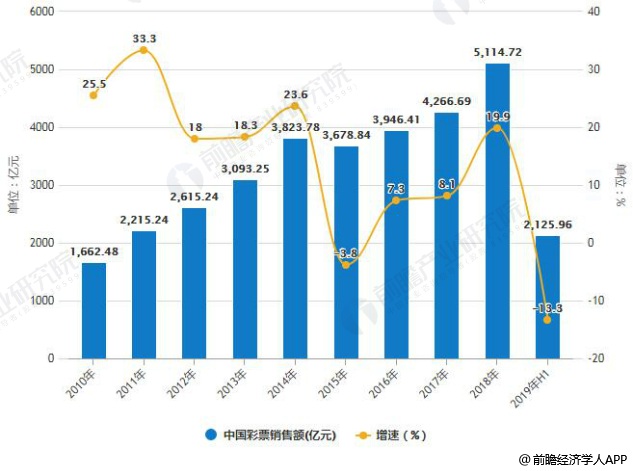 2043年香港今期开奖结果查询，揭秘未来彩票市场的数字化变革与公众参与2024年香港今期开奖结果查询今晚