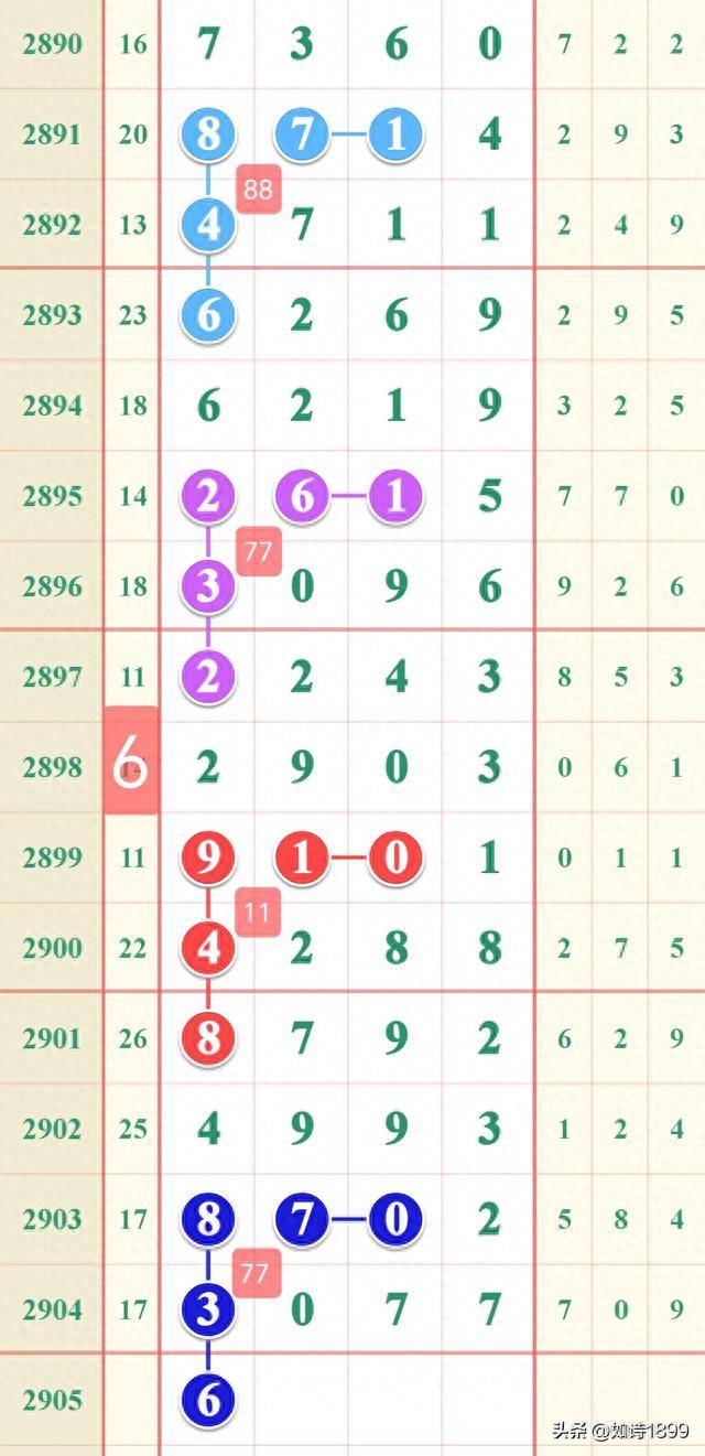 1:AI赋能下的科学决策2023年澳门特马今晚开码,近两百期的