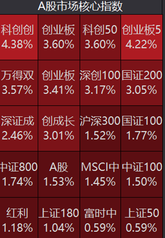 2048年澳门精准正版免费大全，揭秘未来赌场与娱乐的融合趋势—从虚拟到现实的跨越之旅（虚构文章）2024澳门精准正版免费大全三码
