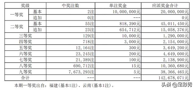 香港彩票开奖记录