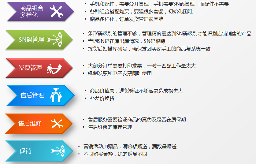 管家婆CRM