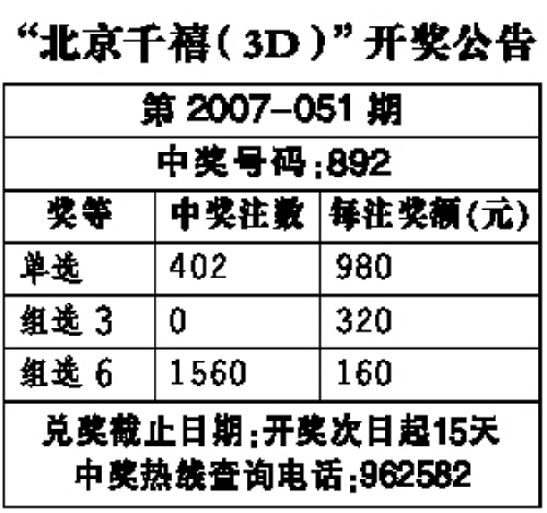 探索3D千禧彩票的最新开机号，今日揭秘与策略分析3d千禧最新开机号查询今天三的之家