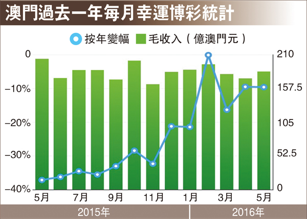 澳门开彩历史数据表，透视新时代的幸运轨迹新澳门开彩开奖结果历史数据表记录查询
