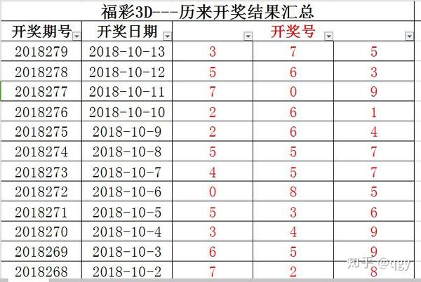 六统天下开奖记录的深度解析与理性看待部分 在当今社会，彩票作为一种特殊的娱乐方式深受广大民众喜爱。其中，strong>六統天 下六统天下开奖记录今天