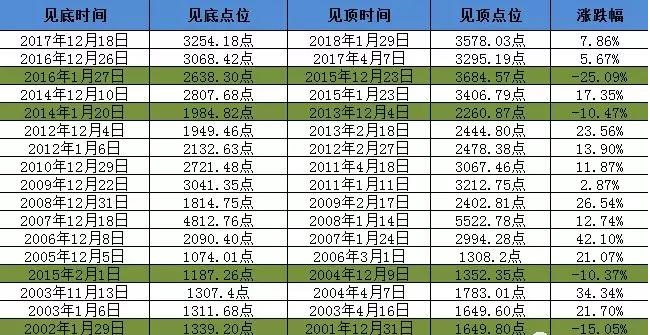 新澳门历史开奖结果近期十五期2023年