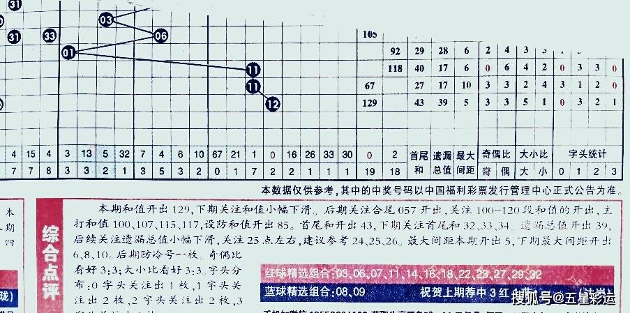 2035，未来预测与理性思考2021年一肖三码期期准