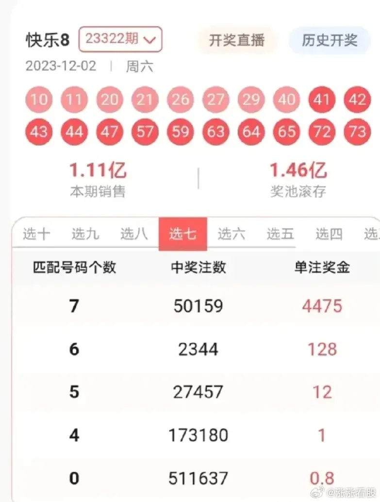 今晚六给彩，揭秘开奖号码背后的秘密与乐趣今晚六给彩开奖号码下载