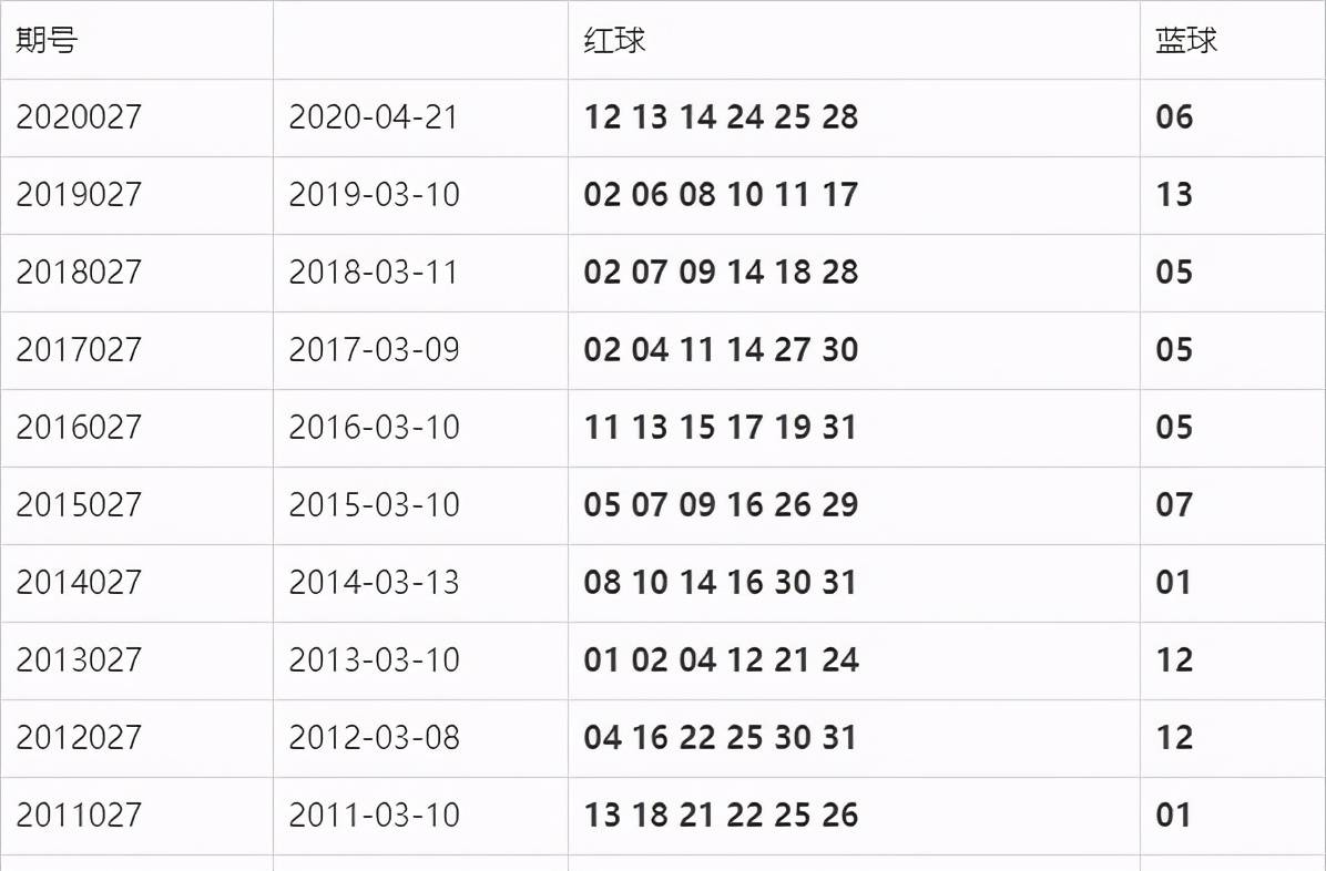 2021 年今晚澳彩开奖结果是什么