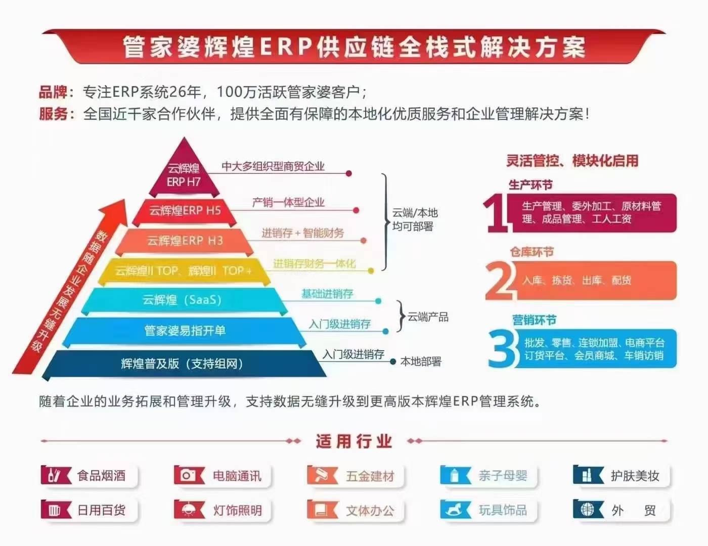 管家婆三期出一期的最新版