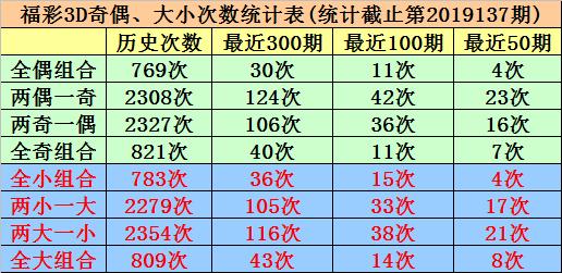 探索3D彩票的奥秘，从试机号到开奖结果的全面解析3D开机号试机号30期开奖结果查询牛彩网