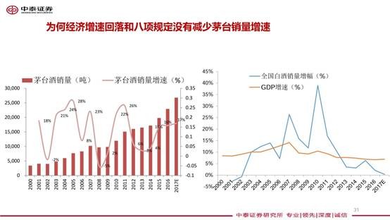 房产研究院 第35页