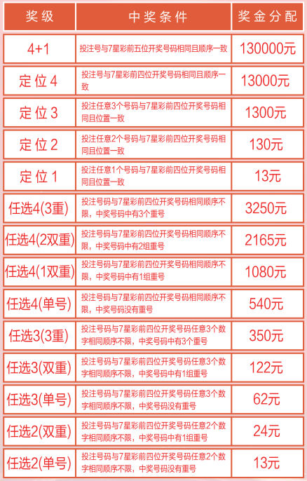 探索3D彩票的神秘世界，揭秘今日开机号与试机号码0973D今天开机号和试机号码200期