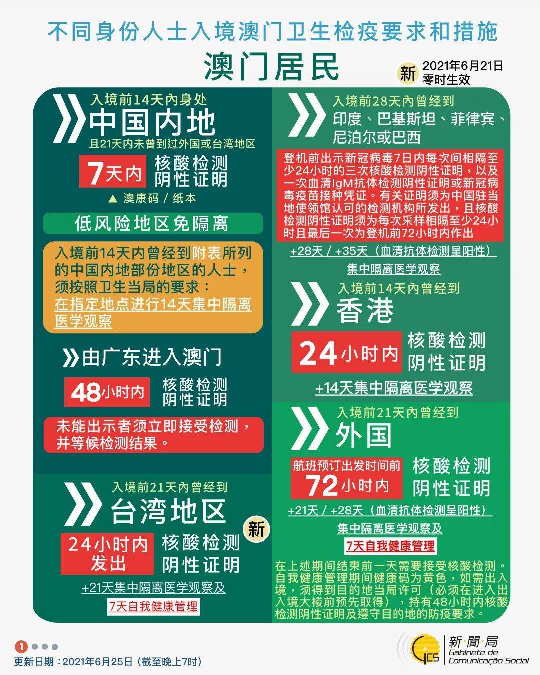 澳门管家婆资料