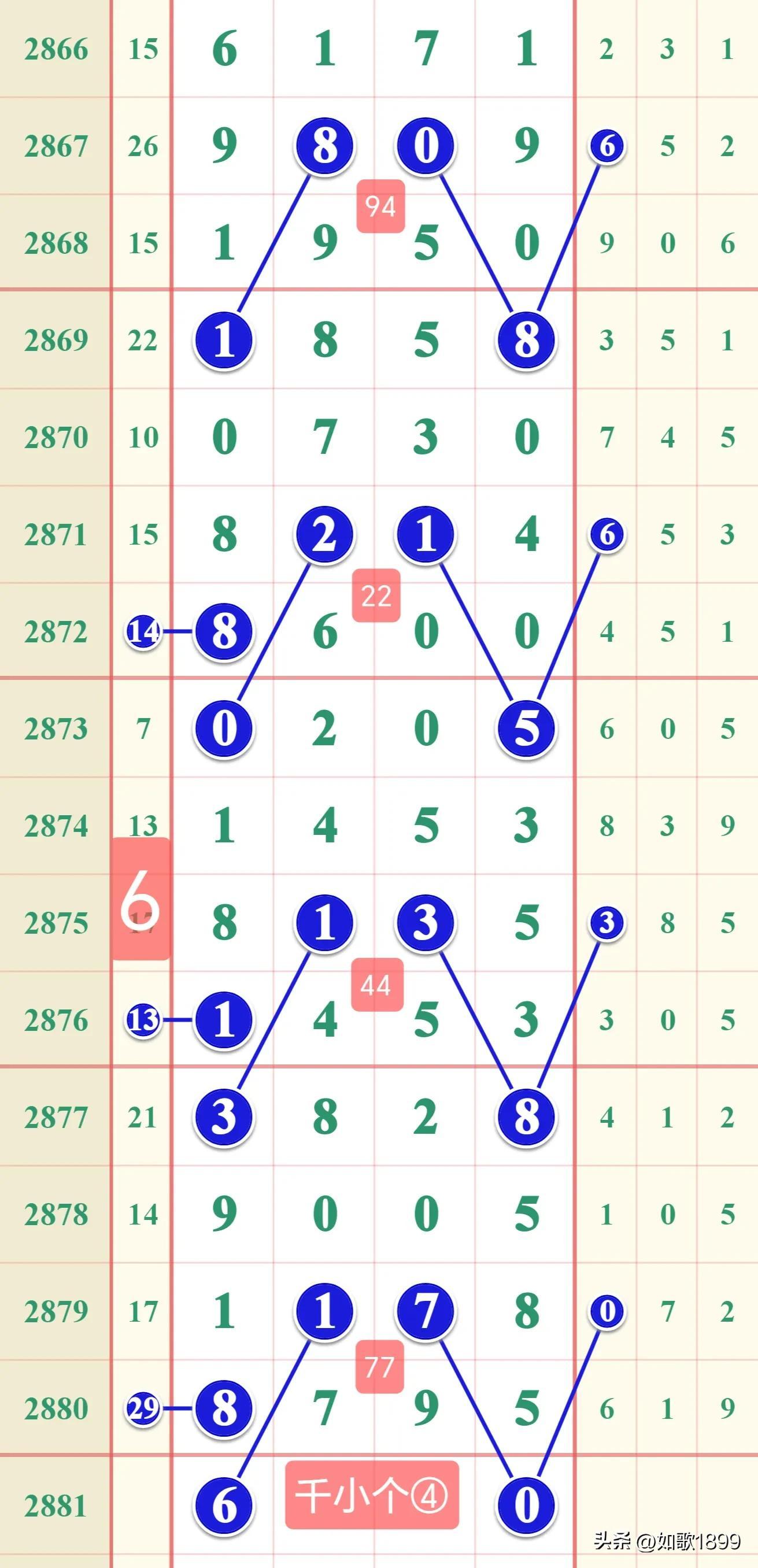 七星彩历史开奖结果查询，揭秘数字背后的奥秘七星彩历史开奖结果查询彩经网